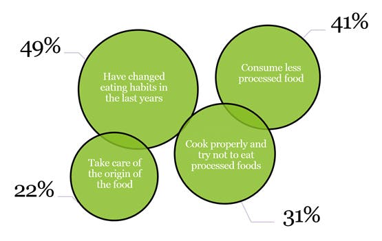 Image of Change of habits for health and wellness care 1 in Köket är som ett ekosystem som kan användas för att förbättra vår hälsa - Cosentino
