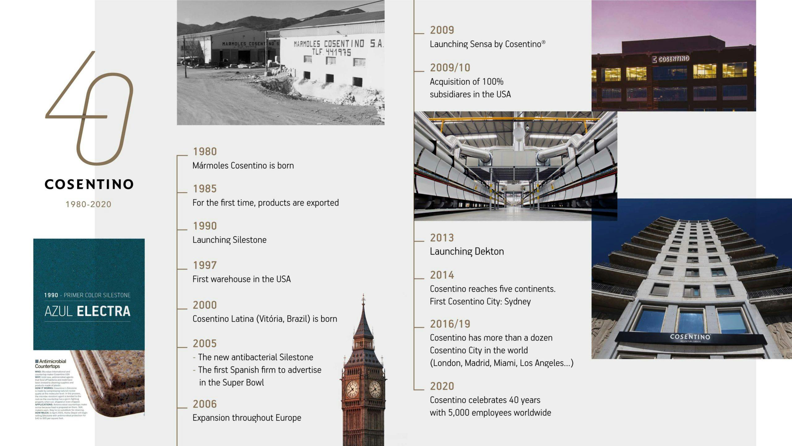 Image of Timeline Cosentino 40 anniversary ENG scaled in Cosentino, 40 år av internationell tillväxt och expansion - Cosentino
