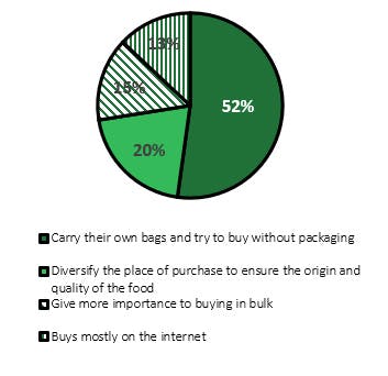 Image of Incorporation of environmental criteria in the purchase of food 1 in I köket kan du ta varje chans att vara miljömedveten - Cosentino