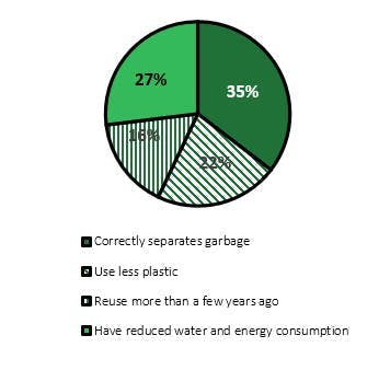 In the kitchen we can take care of the environment - Cosentino How the impact of consumption in the kitchen is reduced 1 1 | Cosentino