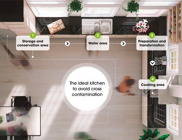 8 keys to designing and organizing your kitchen to avoid food infections - Cosentino Keys Kitchen ENG 1 | Cosentino